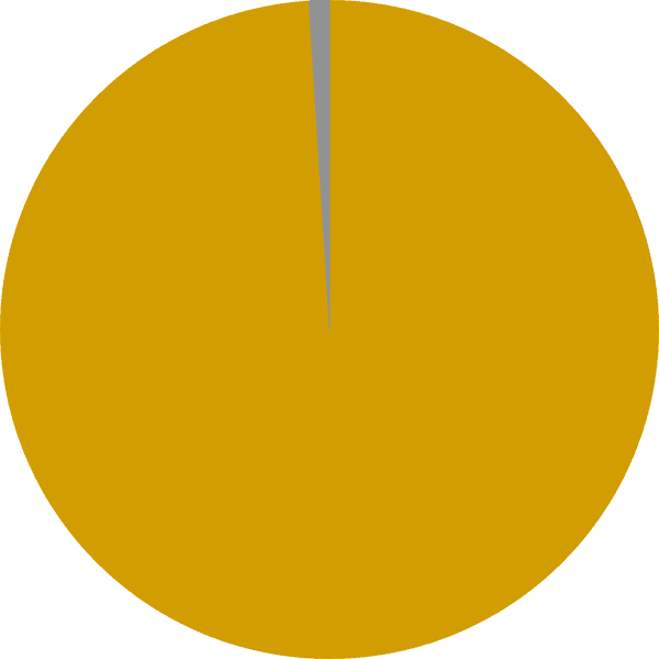 Anlageberatung 8 Assetallokation - Beispiel RKL 7